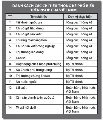 Việt Nam đưa trang dữ liệu Tóm tắt quốc gia vào hoạt động