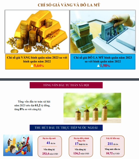 Tình hình kinh tế - xã hội năm 2023 của tỉnh Thái Nguyên 9