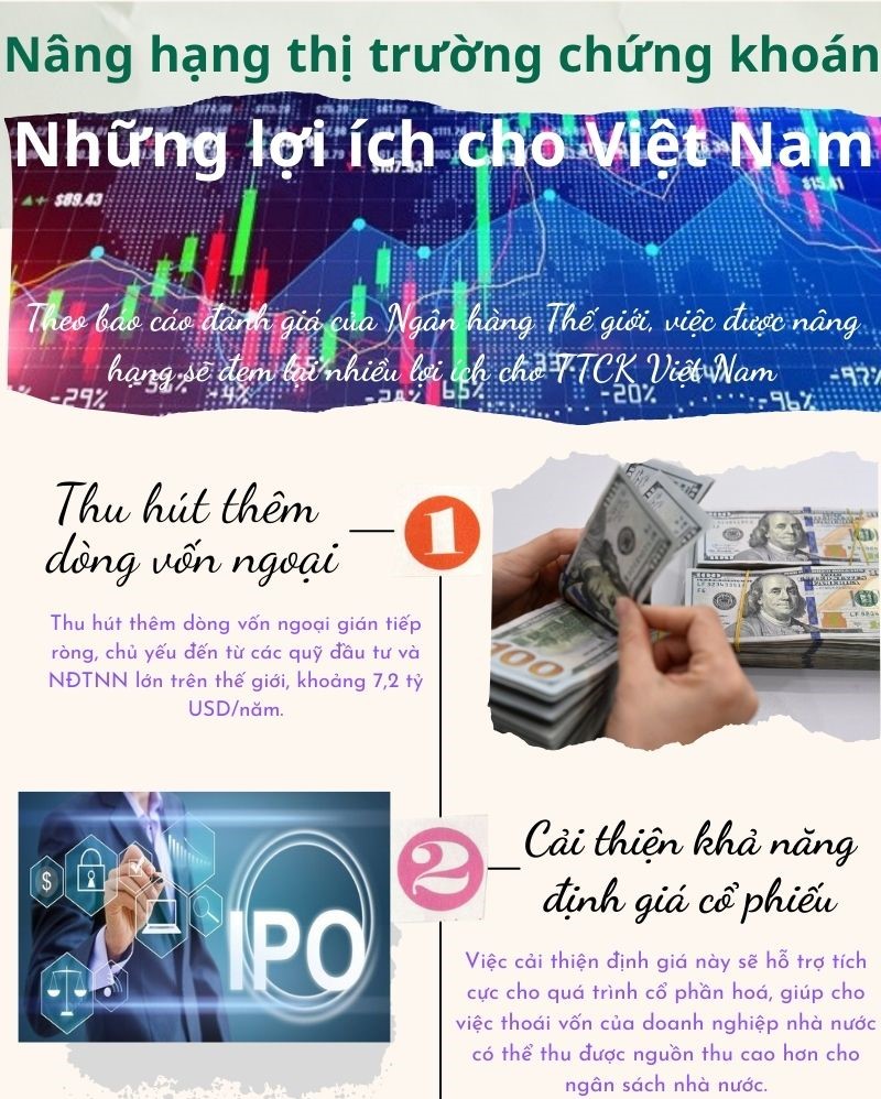 Nâng hạng thị trường chứng khoán: Những lợi ích cho Việt Nam 2
