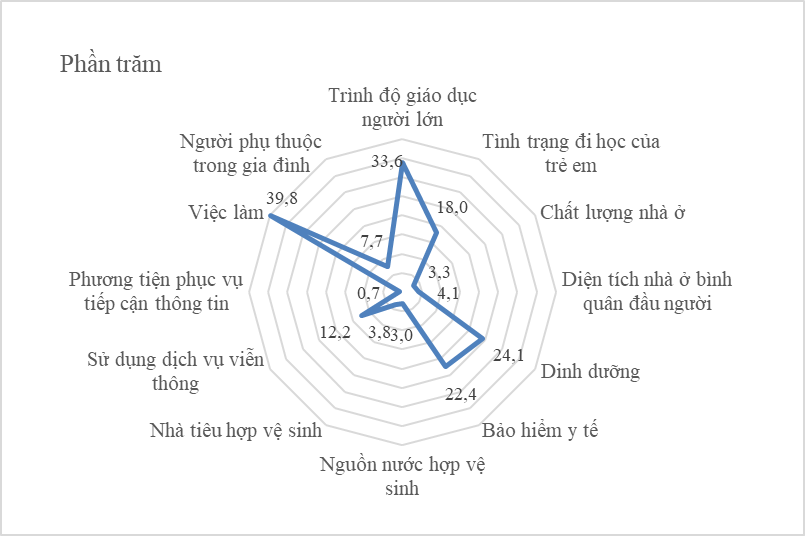 Kết quả Khảo sát mức sống dân cư năm 2022 11