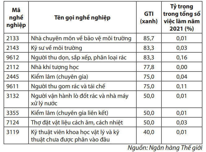 Phát triển việc làm xanh vì nền kinh tế xanh hơn 1