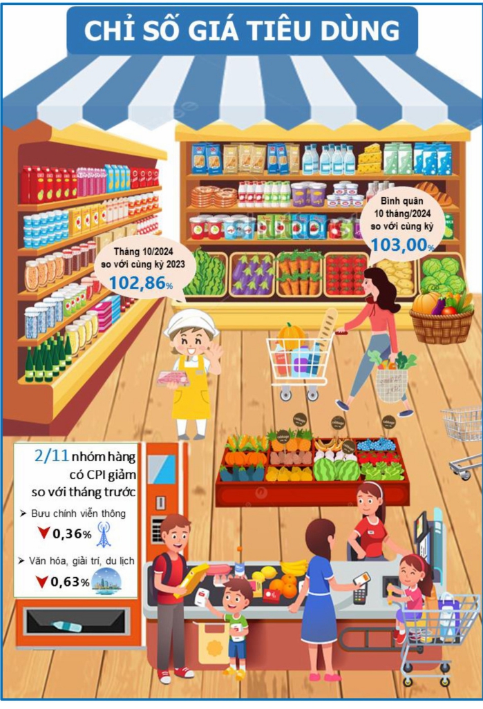Một số chỉ tiêu kinh tế - xã hội thành phố Đà Nẵng 10 tháng năm 2024 1