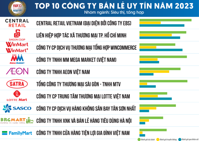 Hoàn thiện chính sách pháp luật phát triển ngành bán lẻ trong xu hướng mới