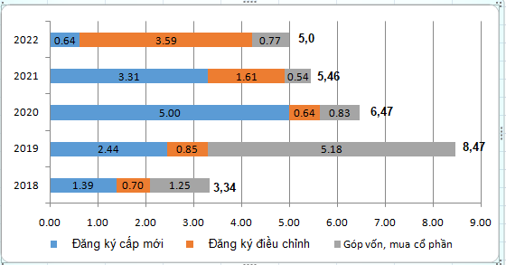Tình hình kinh tế - xã hội tháng 02 và 2 tháng đầu năm 2022 2