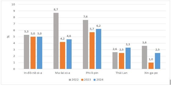 Dự báo tình hình kinh tế thế giới quý IV và năm 2023 5