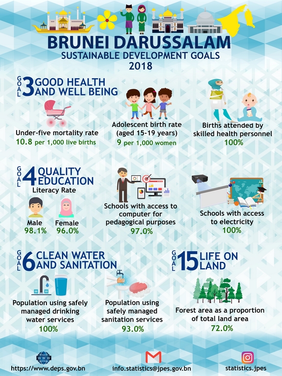 ASEAN infographics 2020 2