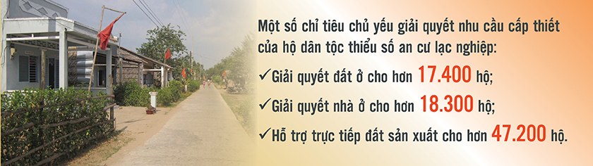 Chương trình Mục tiêu quốc gia giúp nhiều hộ đồng bào dân tộc thiểu số được an cư trong những ngôi nhà mới 1
