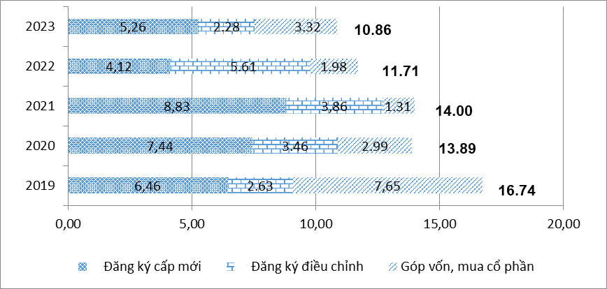 Tình hình kinh tế - xã hội tháng 5 và 5 tháng đầu năm 2023 2