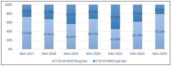 Chương trình hành động quốc gia của Việt Nam về đăng ký và thống kê hộ tịch - Đảm bảo thực hiện quyền về hộ tịch của công dân