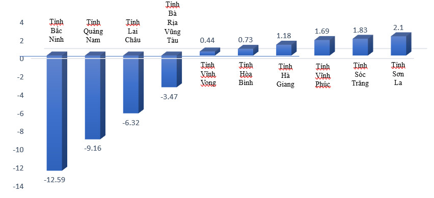 Nét tương phản trong dự báo tăng trưởng 6 tháng đầu năm 2023 1