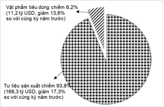 Tình hình kinh tế - xã hội tháng Bảy và 7 tháng năm 2023 25