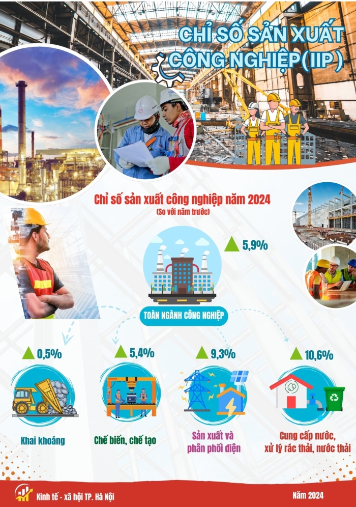 Một số chỉ tiêu kinh tế - xã hội thành phố Hà Nội năm 2024 1