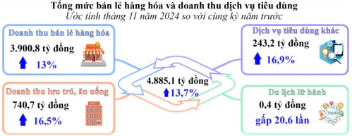Kinh tế - xã hội tỉnh Phú Yên phát triển ổn định 1