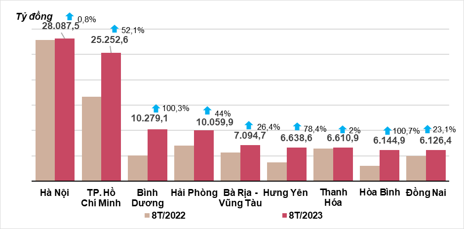 Tình hình kinh tế - xã hội tháng 8 và 8 tháng năm 2023 4