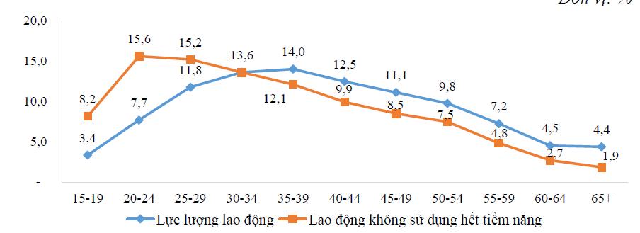 Tác động của dịch Covid-19 đến tình hình lao động việc làm tại Việt Nam 8