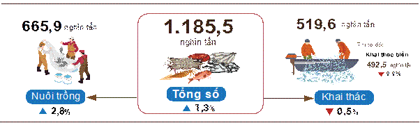Tình hình kinh tế - xã hội tháng 02 và 02 tháng đầu năm 2023 2