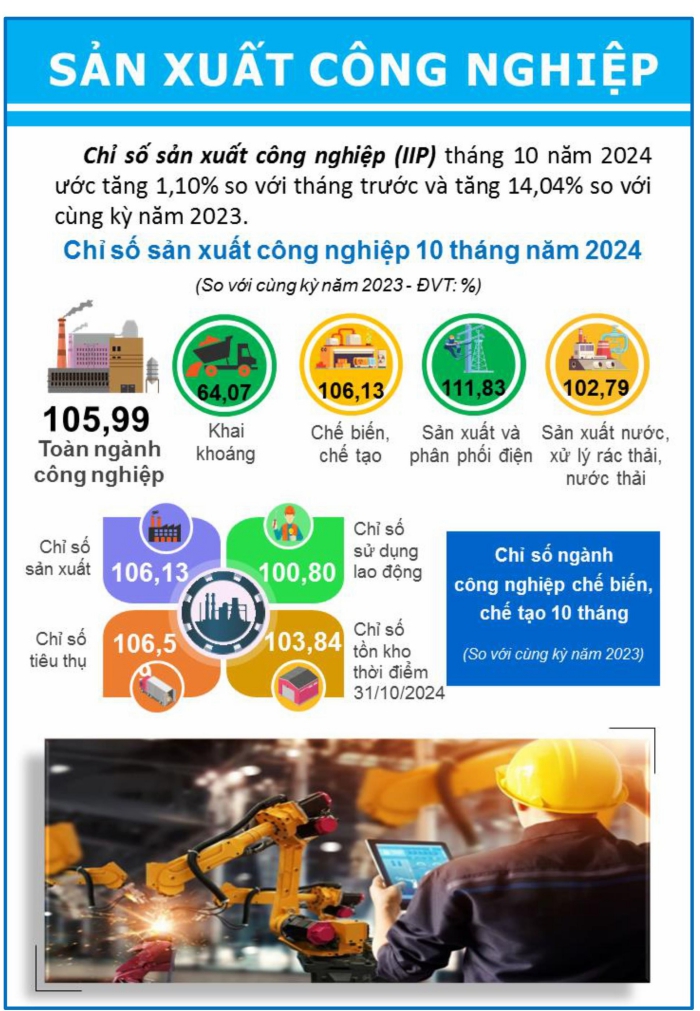 Một số chỉ tiêu kinh tế - xã hội thành phố Đà Nẵng 10 tháng năm 2024 3