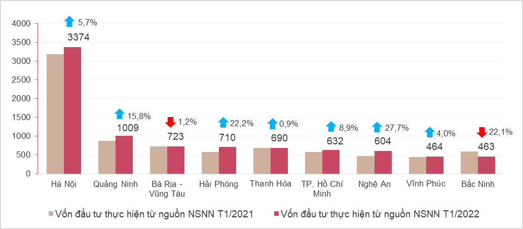 Tình hình kinh tế - xã hội tháng 01 năm 2022 3