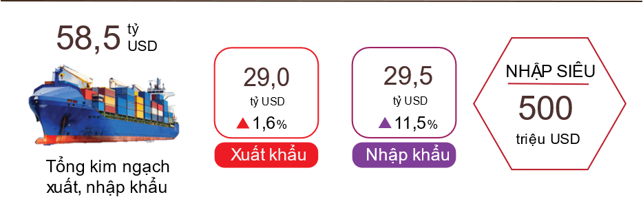 Tình hình kinh tế - xã hội tháng 01 năm 2022 7
