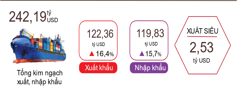 Tình hình kinh tế - xã hội tháng 4 và 4 tháng đầu năm 2022 7