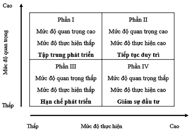 Đo lường hình ảnh Cần Thơ trong tâm trí khách du lịch nội địa