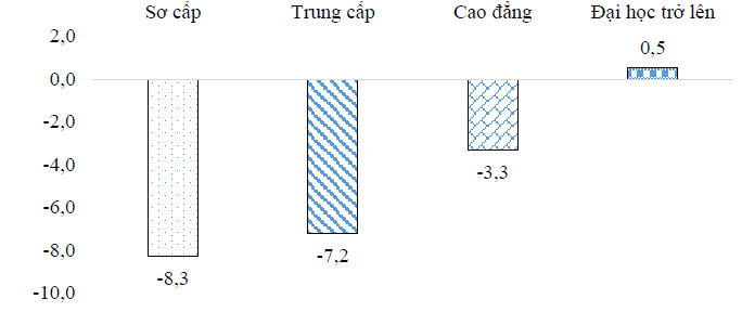 Tác động của dịch Covid-19 đến tình hình lao động việc làm tại Việt Nam 4