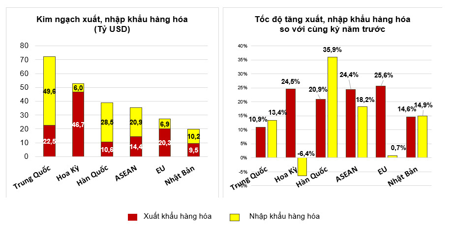 Tình hình kinh tế - xã hội tháng 5 và 5 tháng đầu năm 2022 7