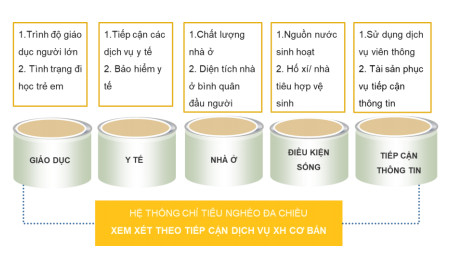 Kết quả giảm nghèo đa chiều của Việt Nam: Nhìn lại một chặng đường 3