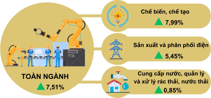 Một số chỉ tiêu kinh tế - xã hội thành phố Cần Thơ 11 tháng năm 2024 1