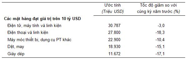 Tình hình kinh tế - xã hội tháng Bảy và 7 tháng năm 2023 12