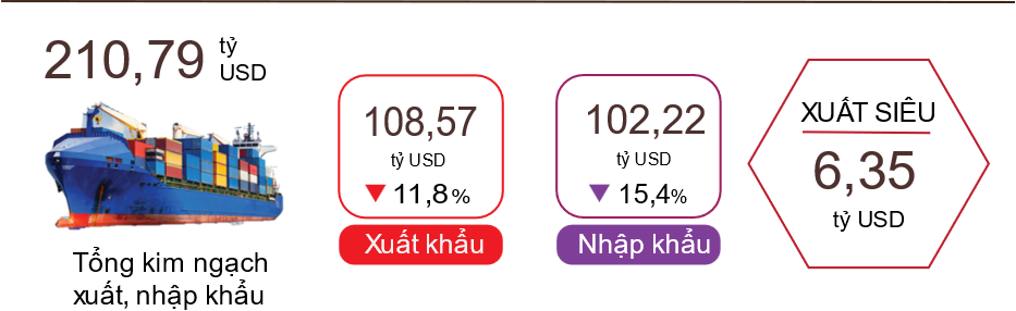 Tình hình kinh tế - xã hội cả nước tháng 4 và 4 tháng đầu năm 2023 21