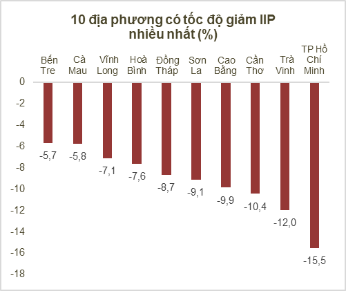 Tình hình kinh tế - xã hội tháng 11 và 11 tháng năm 2021 4