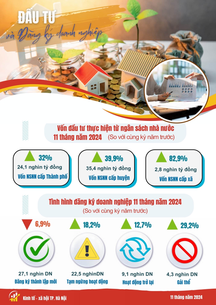 Một số chỉ tiêu kinh tế - xã hội thành phố Hà Nội 11 tháng năm 2024 2
