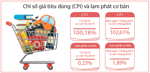 Kinh tế xã hội tháng 7 và 7 tháng năm 2019 4