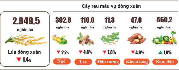 Tình hình kinh tế - xã hội cả nước tháng 4 và 4 tháng đầu năm 2023