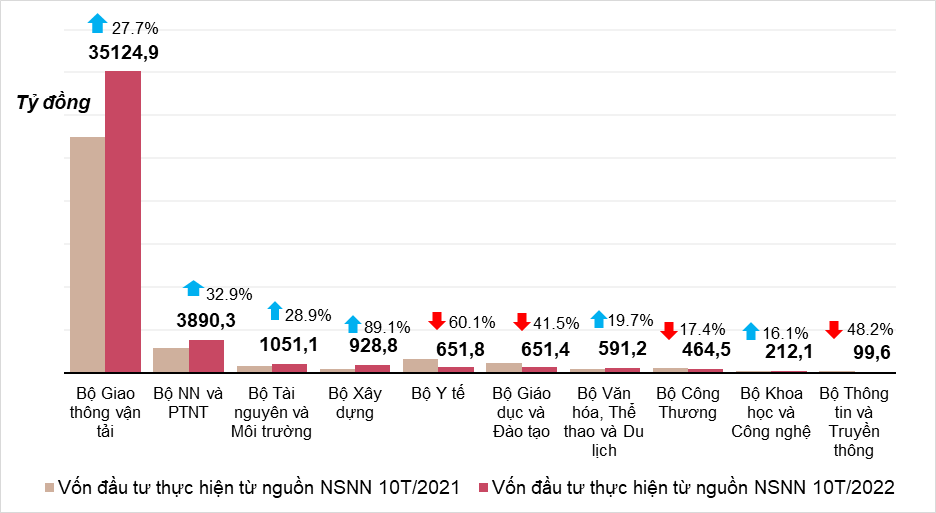 Tình hình kinh tế - xã hội tháng 10 và 10 tháng năm 2022 1