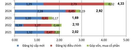 Tăng trưởng kinh tế - xã hội tháng 1 năm 2025 ghi dấu trong thực hiện mục tiêu phát triển kinh tế xã hôi năm 2025 2