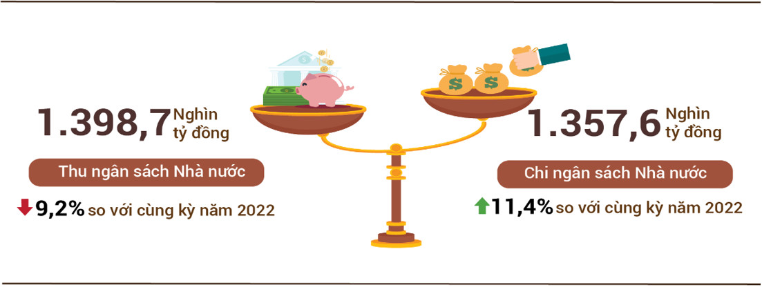 Tình hình kinh tế - xã hội tháng 10 và 10 tháng năm 2023 9