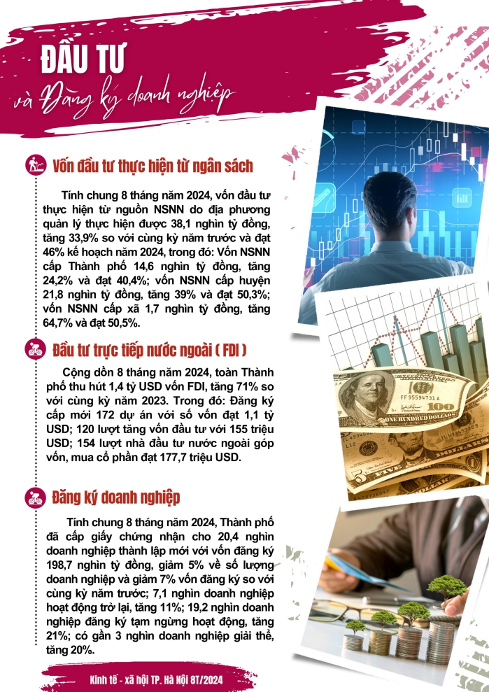 Một số chỉ tiêu kinh tế thành phố Hà Nội 8 tháng năm 2024 2