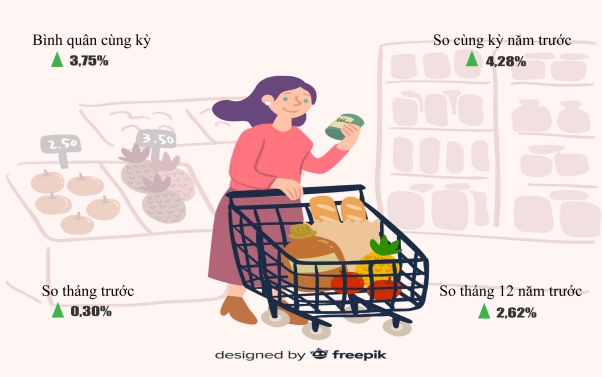 Một số chỉ tiêu kinh tế thành phố Cần Thơ 7 tháng năm 2024 3