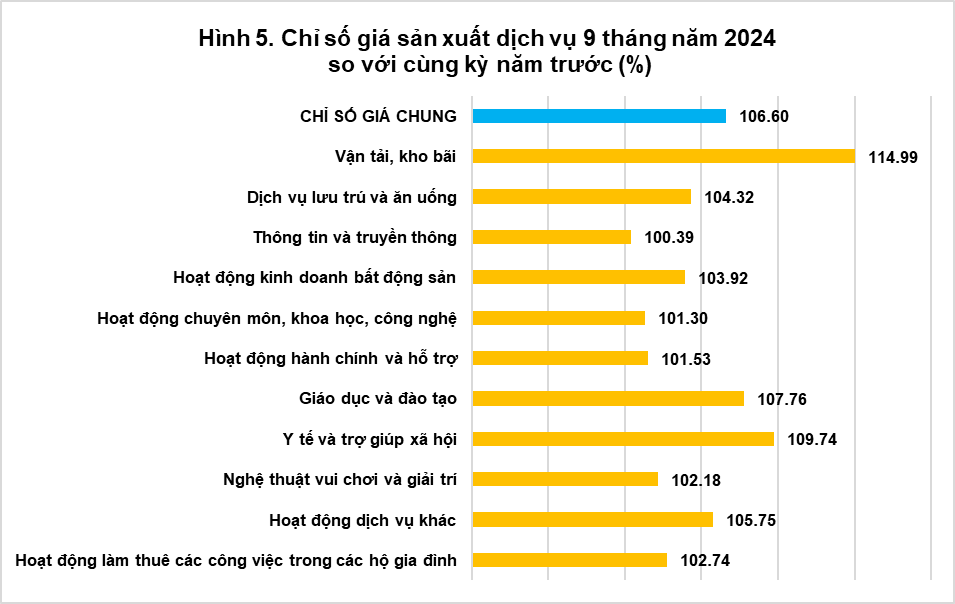 Chỉ số giá sản xuất, chỉ số giá nguyên nhiên vật liệu dùng cho sản xuất, chỉ số giá xuất khẩu, nhập khẩu quý III và 9 tháng năm 2024 4