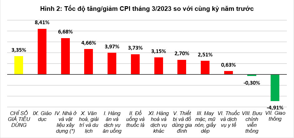 Tổng quan thị trường giá cả quý I năm 2023 1