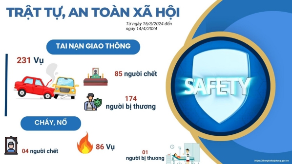 Tình hình kinh tế - xã hội thành phố Hải Phòng tháng 4 và 4 tháng năm 2024 4