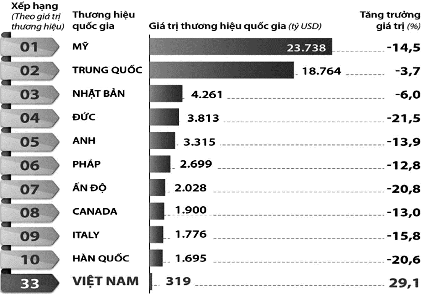 Nâng tầm thương hiệu quốc gia Việt Nam