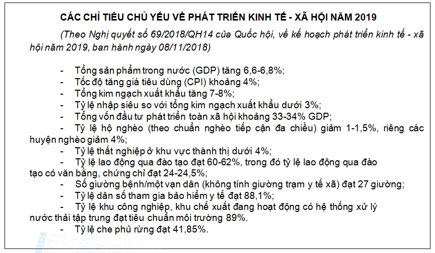 ĐỘNG LỰC TĂNG TRƯỞNG KINH TẾ VIỆT NAM NĂM 2019 NHỮNG ĐIỂM NHẤN CƠ BẢN 1