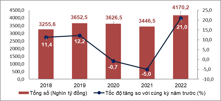 Báo cáo tình hình kinh tế - xã hội cả nước quý III và 9 tháng năm 2022 2