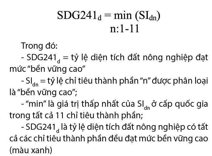 Thu thập thông tin tính chỉ tiêu SDG Tỷ lệ diện tích đất nông nghiệp đạt hiệu quả và bền vững qua điều tra
