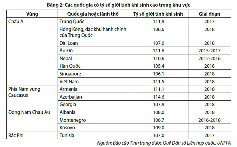 Bức tranh dân số thế giới 2020: Những gam màu u ám 1
