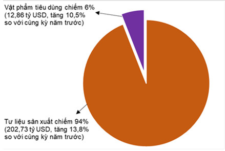 Tình hình kinh tế - xã hội tháng 7 và 7 tháng năm 2022 5
