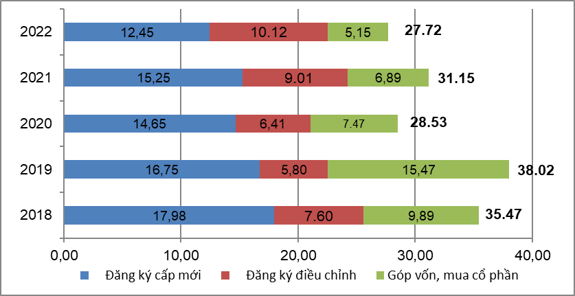 Tình hình kinh tế - xã hội quý IV và năm 2022 6